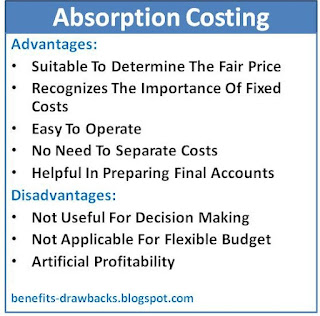 advantages disadvantages absorption costing
