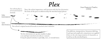 Plex music score