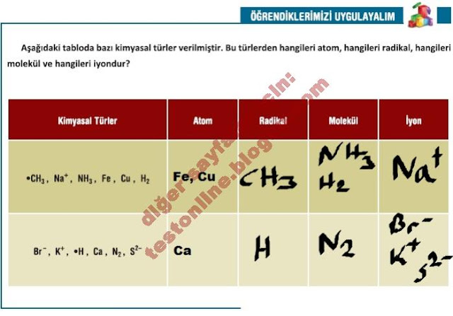 9.sinif-kimya-ada-cevaplari-sayfa-96