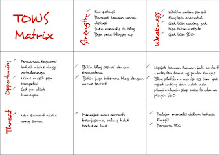 Contoh Analisa SWOT dan TOWS Matrix bisnis online