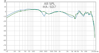 Frequency Response