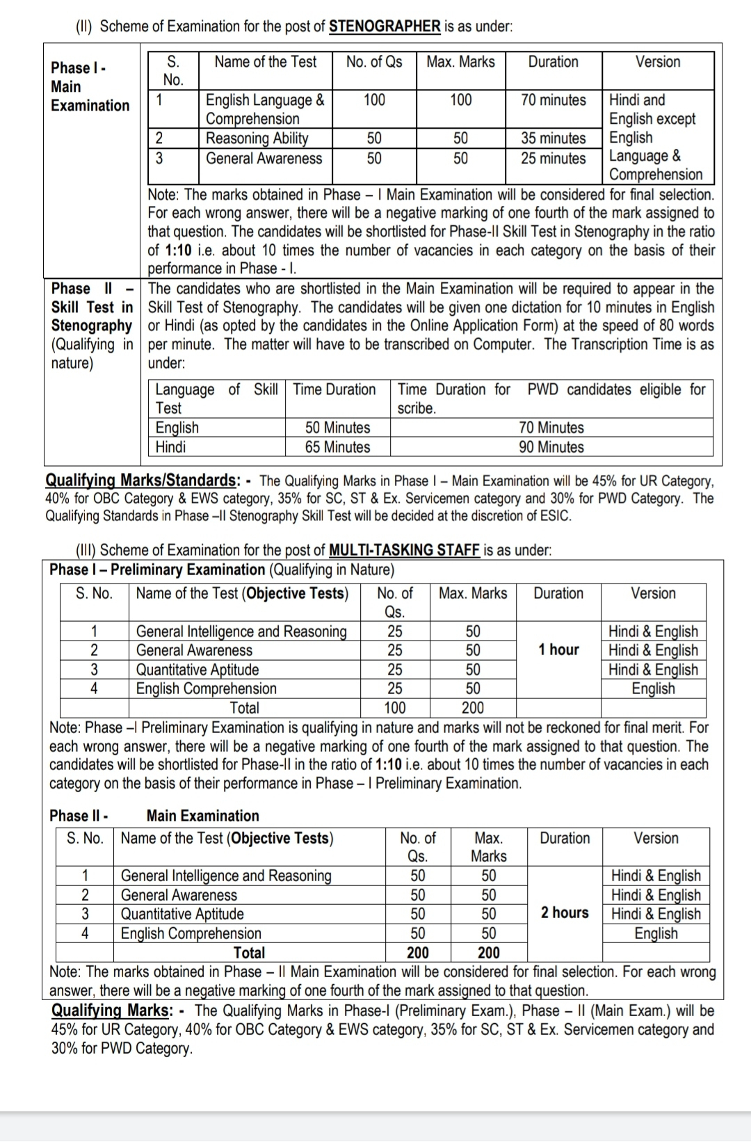 ESIC UDC & MTS (Syllabus) Exam Pattern 2022