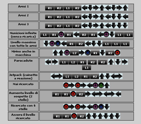 Download Cheat Gta 3 Pc Lengkap - stadconsdi198215