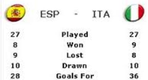 Prediksi Pertandingan Spanyol vs Italia yang wajib diketahui