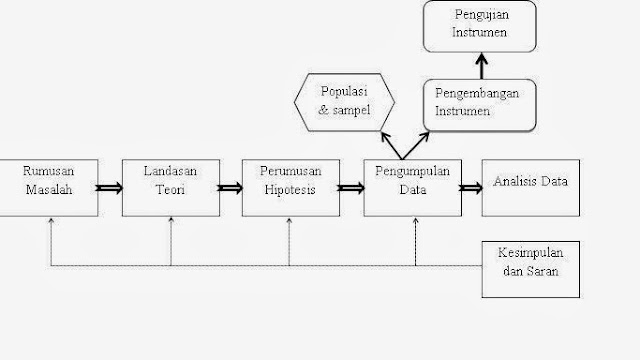  Langkah Langkah Penelitian Kuantitatif 99 Langsung Paham 