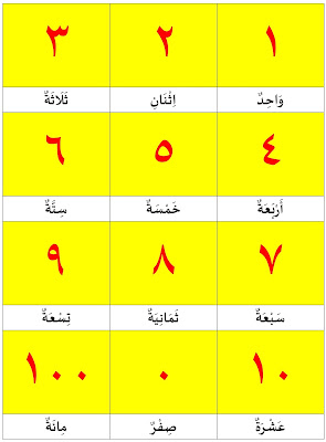  Belajar  Bahasa Arab  Bilangan Angka  1 100 Belajar  