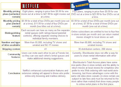 Home Theater Store on Theatrical Concepts   Your Home Theater Store  Netflix Vs  Blockbuster