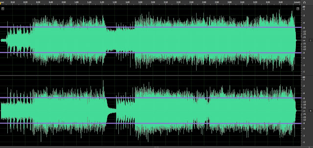 Dynamic range, dynamic compression and loudness war