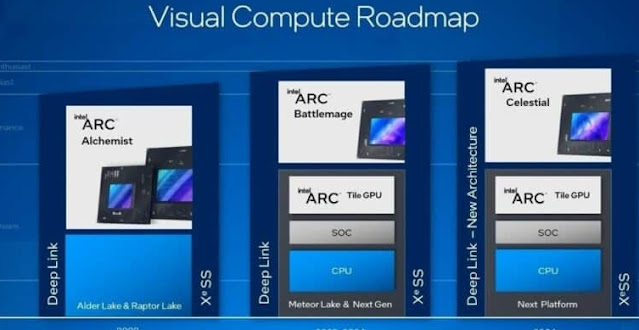 Intel is preparing to launch new cards based on the Arc Battlemage architecture