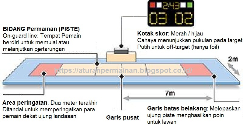 Ukuran Lapangan Permainan Anggar  ATURAN PERMAINAN