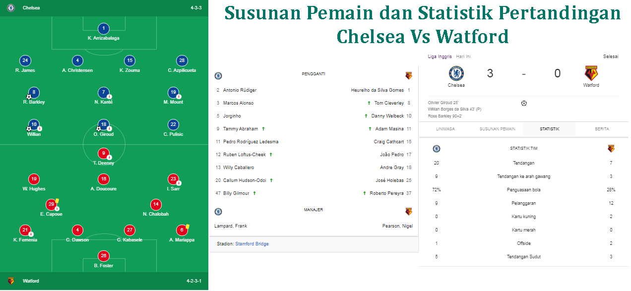 Chelsea Vs Watford Skor