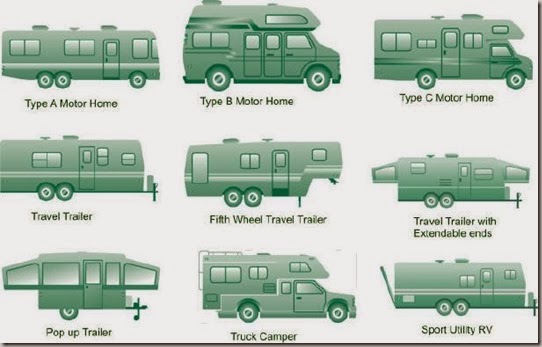 RV types