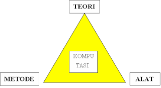 Mata Kuliah Informatika: Diskrit, Kontinue dan Komputasi 