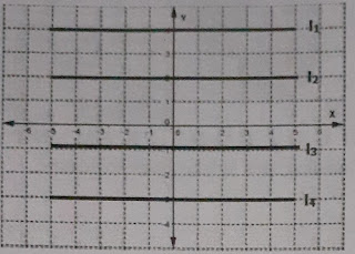 contoh soal matematika kelas 8 semester 2 koordinat kartesius