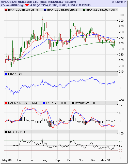 HUL_9m_Jan2710