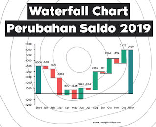 Waterfall Chart