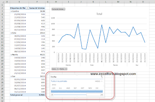 Escala de tiempo en Excel 2013.