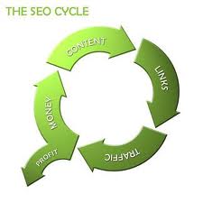 SEO Reseller