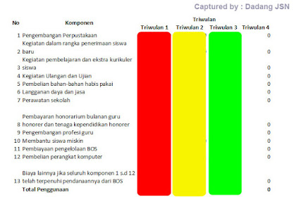 √ Panduan Cara Export File Cetak Excel Rekapitulasi Pelaporan
Penggunaan Dana Bos Tahun 2019 Per-Komponen Triwulan I, Ii, Iii, Dan Iv