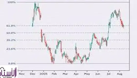 The-concept-of-Fibonacci-in-trading