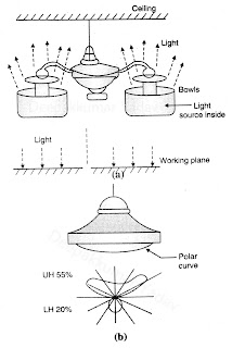 Semi-Indirect Lighting Schemes