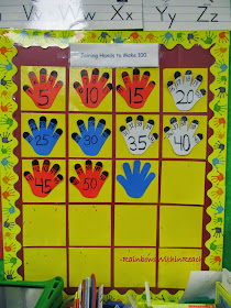 100 Day Counting Chart: Fingers on Hands Count via RainbowsWithinReach