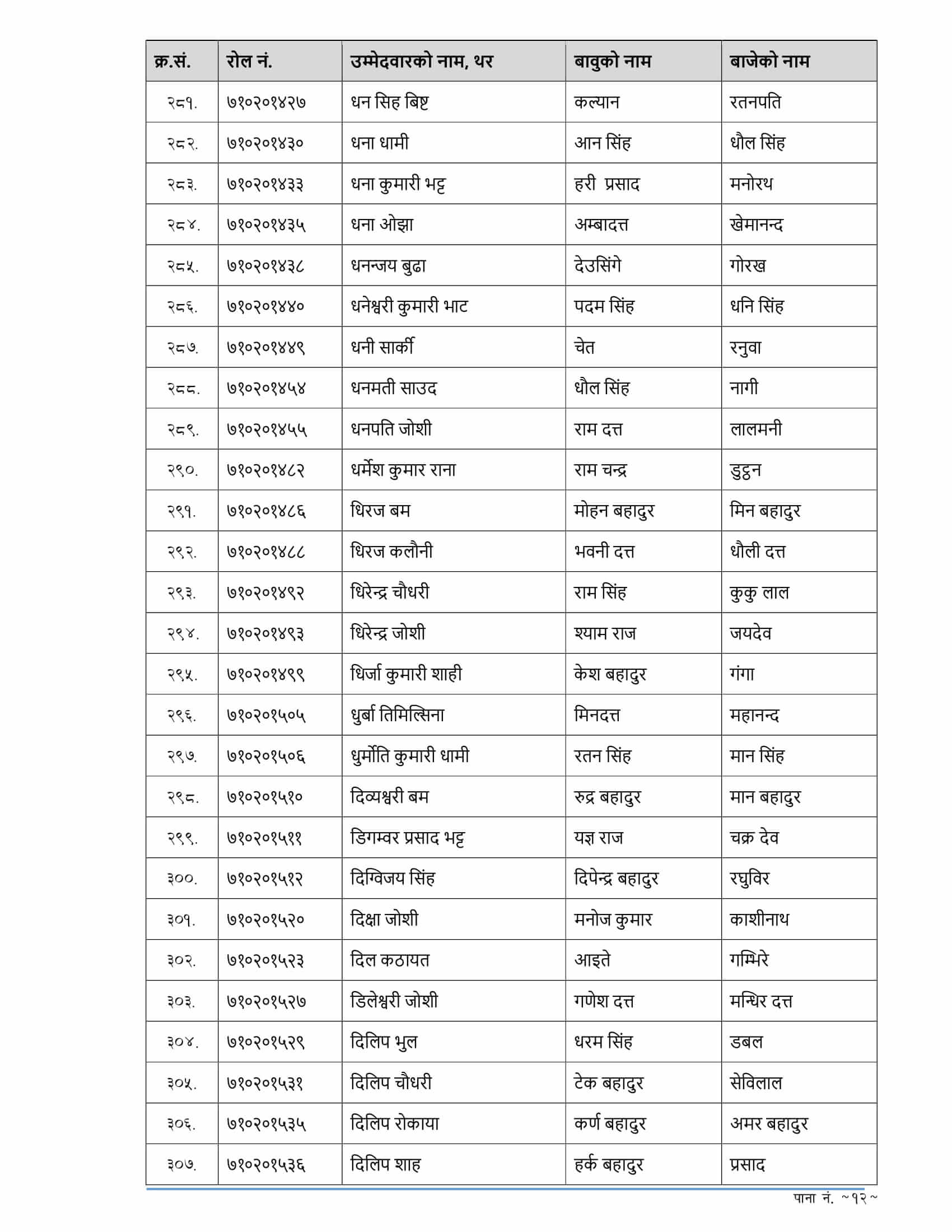 RBB Sudurpashchim Pradesh Written Exam Result of 4th Level Assistant