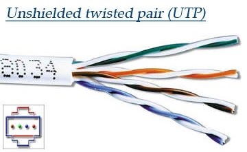 Perangkat Jaringan: Unshielded Twisted-Pair (UTP)