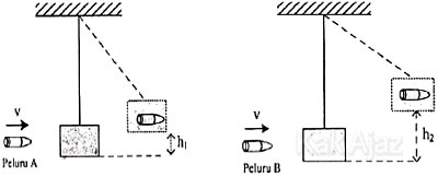 Perbedaan ketinggian balok saat peluru dari senapan A dan B ditembakkan, soal fisika UN 2017