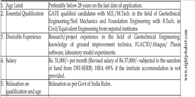 Civil Engineering Jobs in National Institute of Technology, Silchar