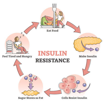 Buy insulin online