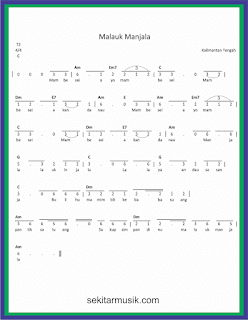 not angka malauk manjala lagu daerah kalimantan tengah