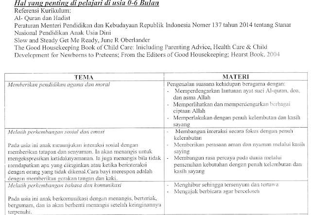 materi dan kurikulum homeschooling usia 0-6 bulan