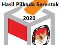 Hasil Quick Count Pilbup Kepahiang 2020