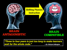 Secret Stories® Phonics — Shifting Phonics Instruction from "Brain Antagonistic" to "Brain Compatible"