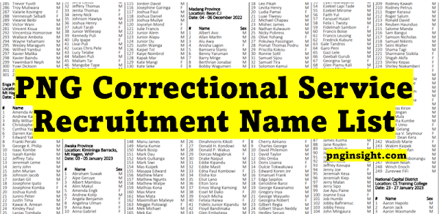 Download the PNG CIS Recruitment List PDF