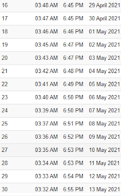 GUJRAT RAMADAN CALENDAR 2021