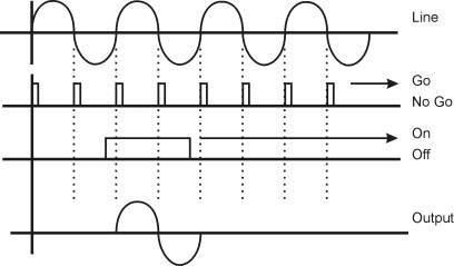 prinsip kerja solid state relay