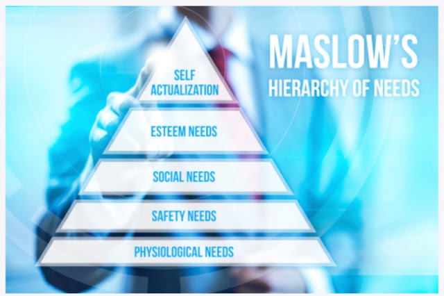 Need hierarchy theory of Maslow