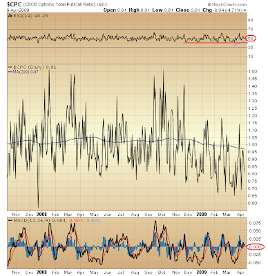 $CPC