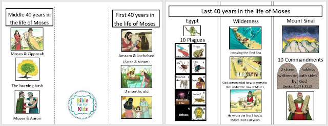 https://www.biblefunforkids.com/2023/12/moses-overview-part-4.html