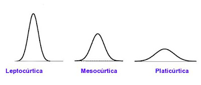 curtosis