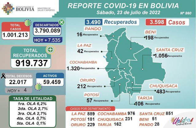 Casos covid 19 23 de julio