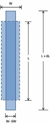 Strain or deformation