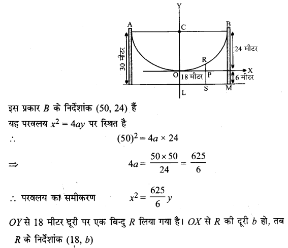 Solutions Class 11 गणित-II Chapter-11 (शंकु परिच्छेद)