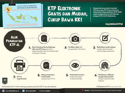 Segera Rekam KTP Elektronik Untuk Kemudahan Pelayanan Publik