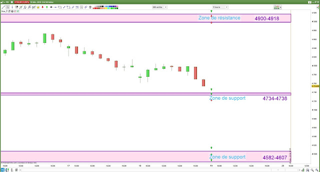 Plan de trading cac40 [18/12/18]