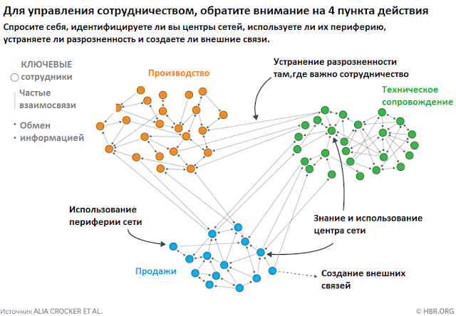 Как удостовериться, что гибкие команды могут работать вместе