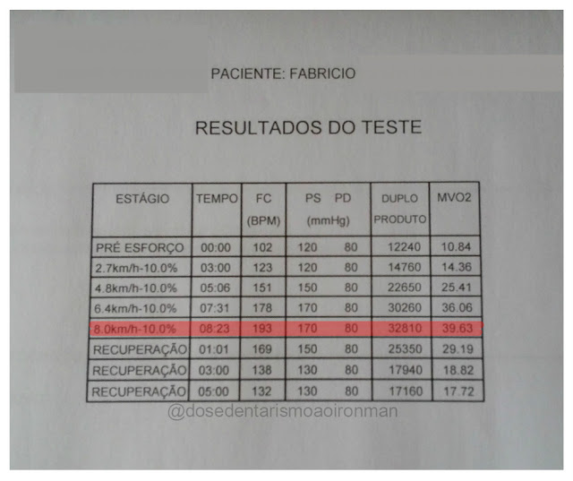 check-up cardio teste de esforço do sedentarismo ao ironman