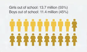 Education in Pakistan